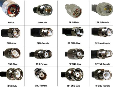 types of rf cables